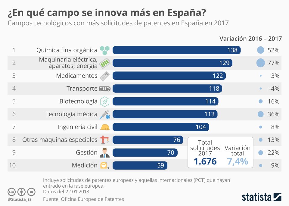 Huawei leads the ranking in European patent applications